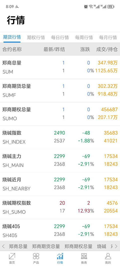 郑州商品期货交易所app