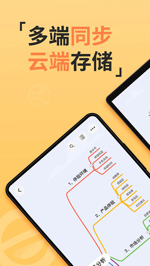 gitmind思乎