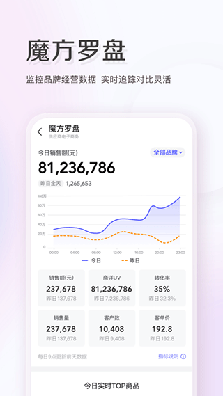 唯商通官方版app