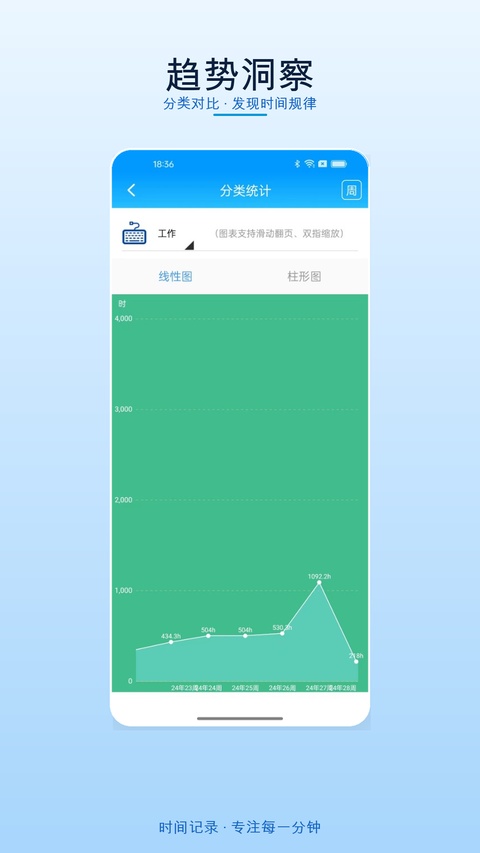 时间记录app