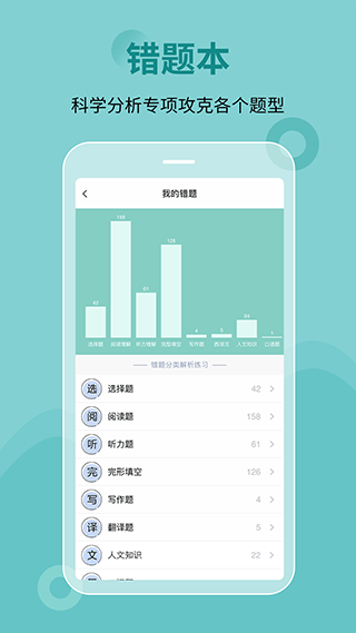 刷题宝典官方版