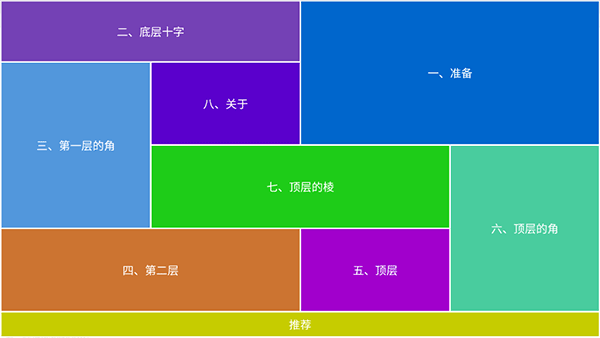 魔方教程