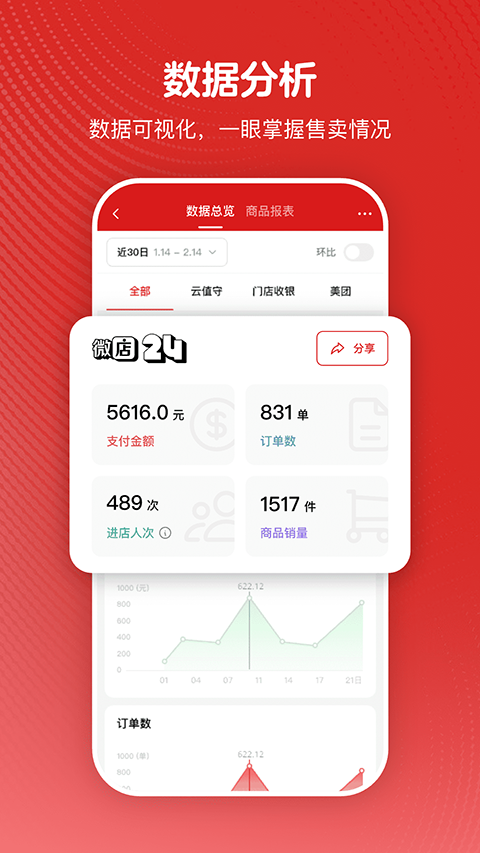 微店24app