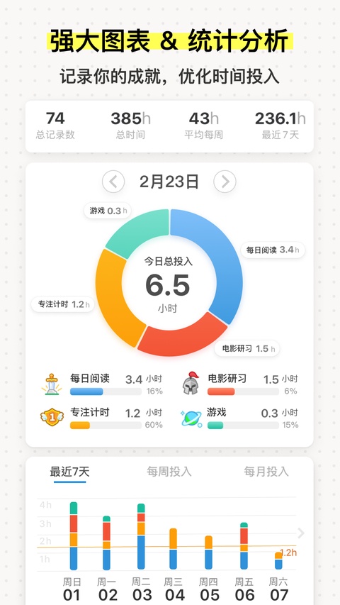 iHour时间投资计划