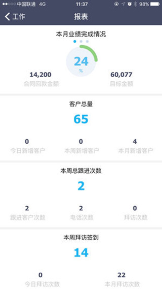 爱客CRM手机版