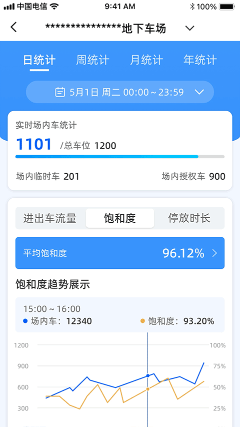 艾润大掌柜管理端app