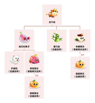 萌鱼泡泡手游