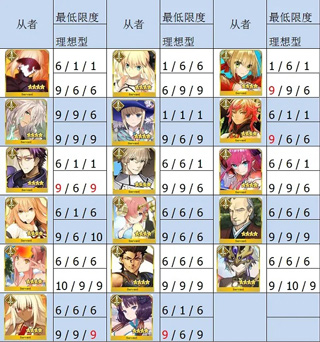 Fate/Grand Order日服