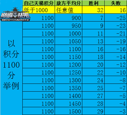 巅峰战舰华为版