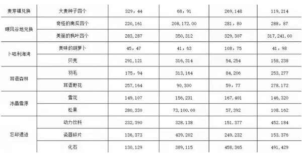 龙之国物语