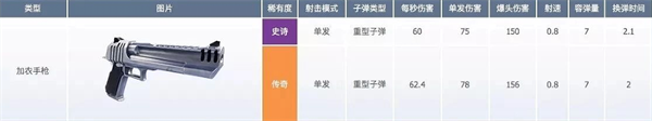 堡垒之夜国际服最新版