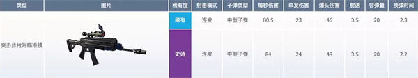 堡垒之夜国际服最新版
