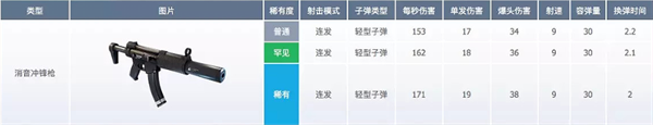 堡垒之夜国际服最新版