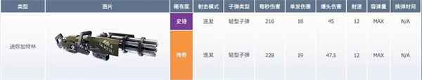 堡垒之夜国际服最新版