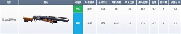 堡垒之夜国际服最新版