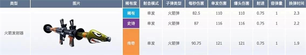 堡垒之夜国际服最新版