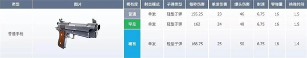 堡垒之夜国际服最新版