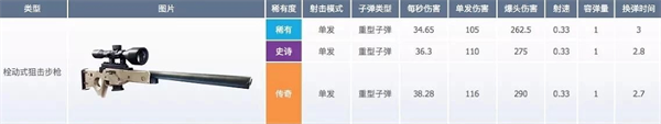 堡垒之夜国际服最新版