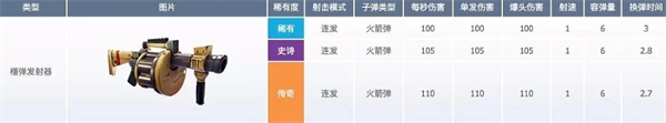 堡垒之夜国际服最新版