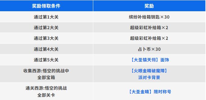 香肠派对比赛服最新版