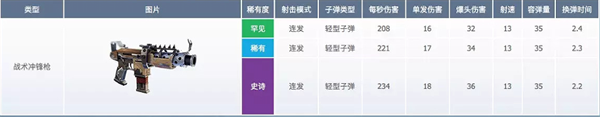 堡垒之夜国际服最新版