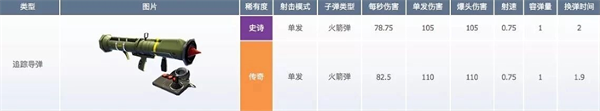堡垒之夜国际服最新版