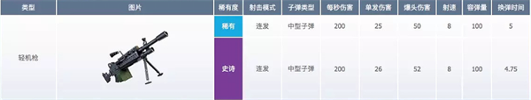 堡垒之夜国际服最新版