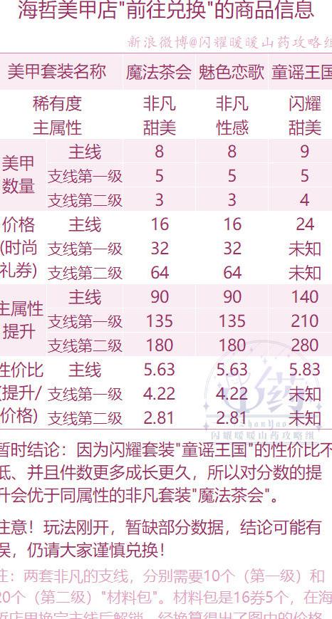 闪耀暖暖360版