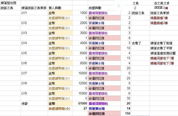 天堂2革命国际版(Lineage2 Revolution)