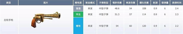 堡垒之夜国际服最新版