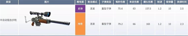 堡垒之夜国际服最新版