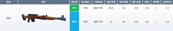 堡垒之夜国际服最新版