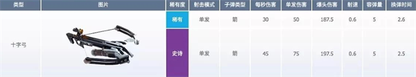 堡垒之夜国际服最新版
