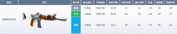 堡垒之夜国际服最新版