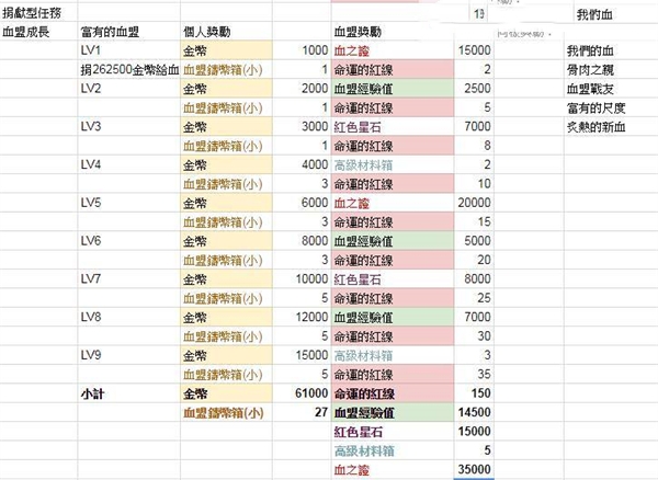 天堂2革命国际版(Lineage2 Revolution)
