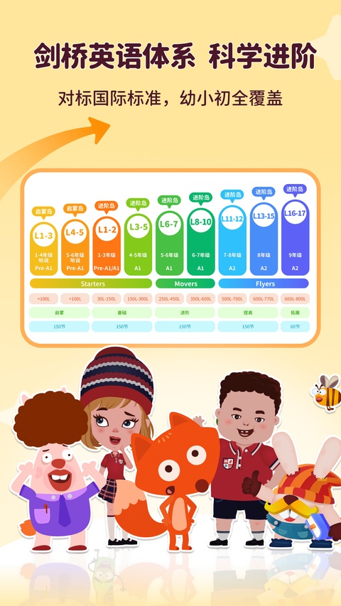 小狐狸ABC app