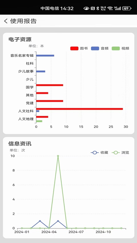 国家数字图书馆app